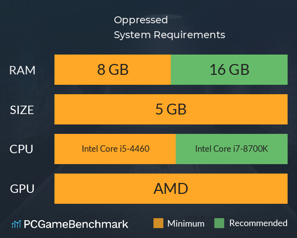 Oppressed System Requirements PC Graph - Can I Run Oppressed