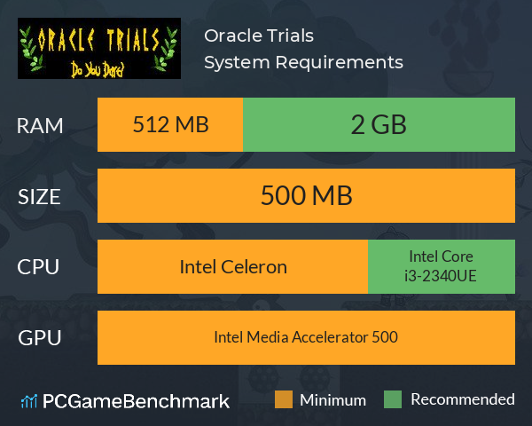 Oracle Trials System Requirements PC Graph - Can I Run Oracle Trials