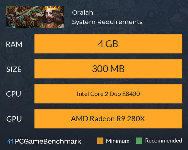 Oraiah System Requirements PC Graph - Can I Run Oraiah