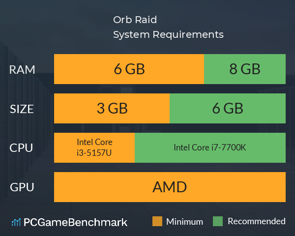 Orb Raid System Requirements PC Graph - Can I Run Orb Raid