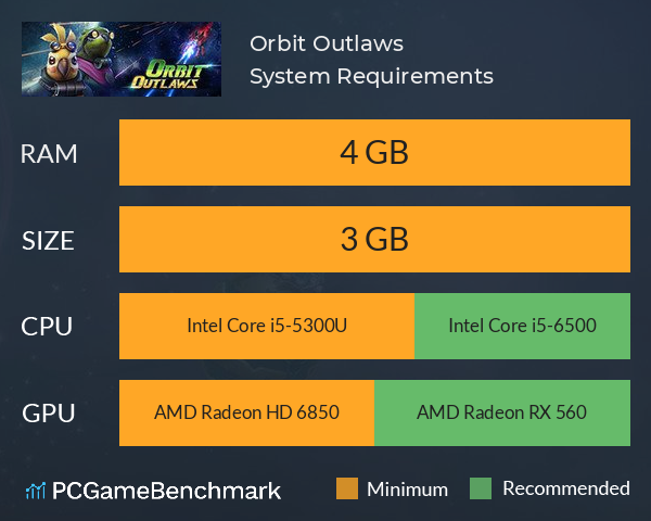 Orbit Outlaws System Requirements PC Graph - Can I Run Orbit Outlaws