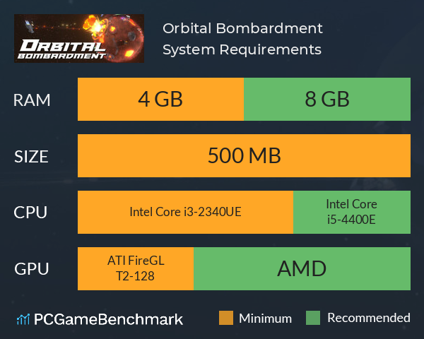 Orbital Bombardment System Requirements PC Graph - Can I Run Orbital Bombardment