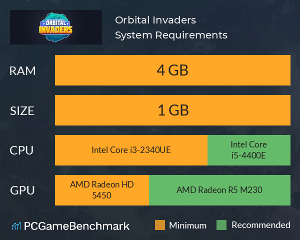 Orbital Invaders System Requirements PC Graph - Can I Run Orbital Invaders