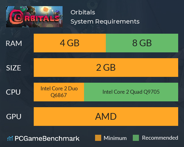 Orbitals System Requirements PC Graph - Can I Run Orbitals