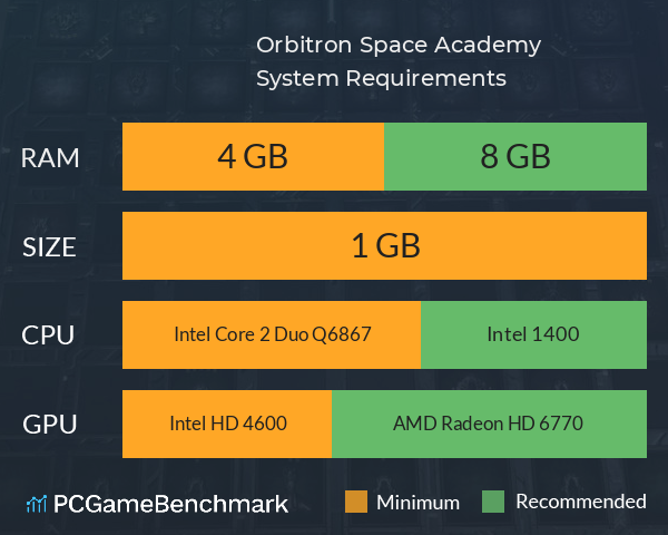 Orbitron: Space Academy System Requirements PC Graph - Can I Run Orbitron: Space Academy