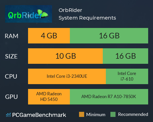 OrbRider System Requirements PC Graph - Can I Run OrbRider