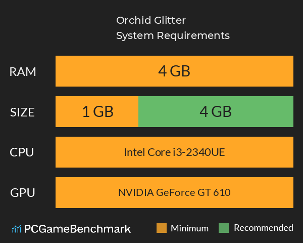 Orchid Glitter System Requirements PC Graph - Can I Run Orchid Glitter