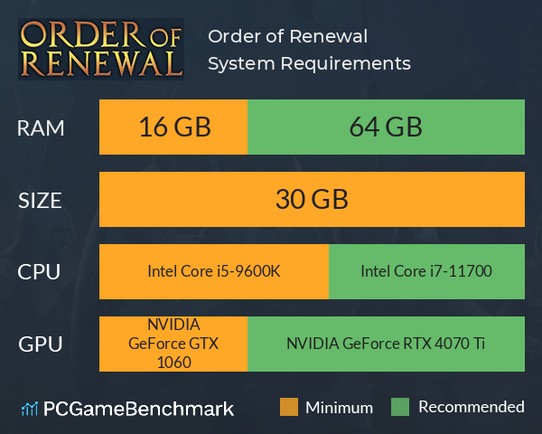 Order of Renewal System Requirements PC Graph - Can I Run Order of Renewal