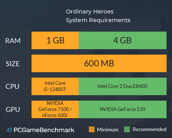 Ordinary Heroes System Requirements PC Graph - Can I Run Ordinary Heroes