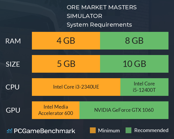 ORE MARKET MASTERS SIMULATOR System Requirements PC Graph - Can I Run ORE MARKET MASTERS SIMULATOR