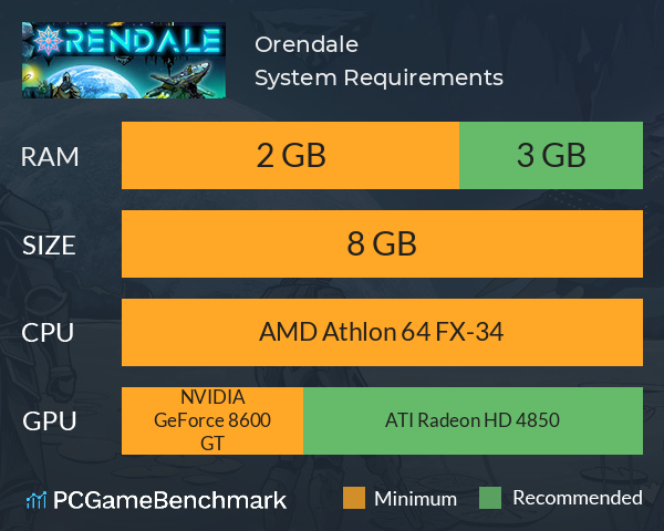 Orendale System Requirements PC Graph - Can I Run Orendale