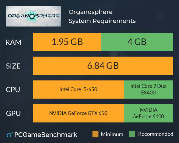 Organosphere System Requirements PC Graph - Can I Run Organosphere