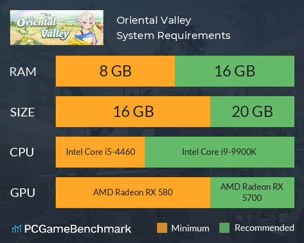 Oriental Valley System Requirements PC Graph - Can I Run Oriental Valley