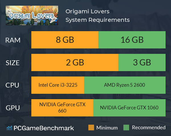 Origami Lovers System Requirements PC Graph - Can I Run Origami Lovers