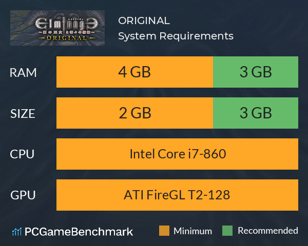 エルミナージュORIGINAL ～闇の巫女と神々の指輪～ System Requirements PC Graph - Can I Run エルミナージュORIGINAL ～闇の巫女と神々の指輪～