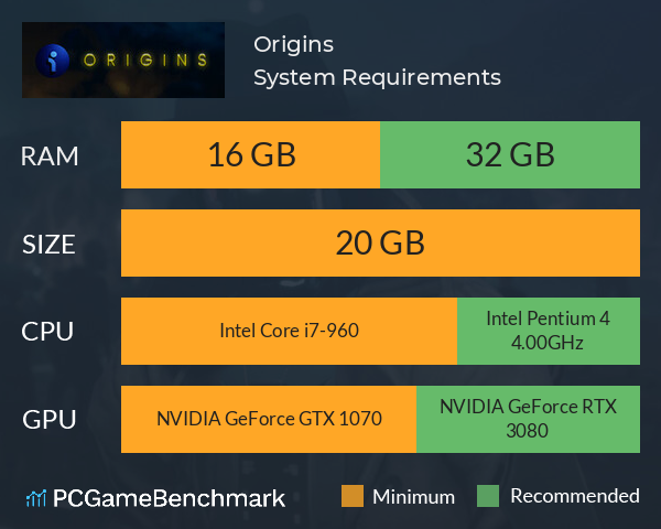 Origins System Requirements PC Graph - Can I Run Origins