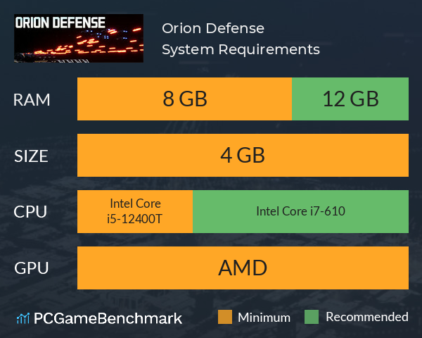 Orion Defense System Requirements PC Graph - Can I Run Orion Defense