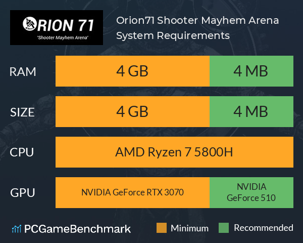 Orion71 Shooter Mayhem Arena System Requirements PC Graph - Can I Run Orion71 Shooter Mayhem Arena