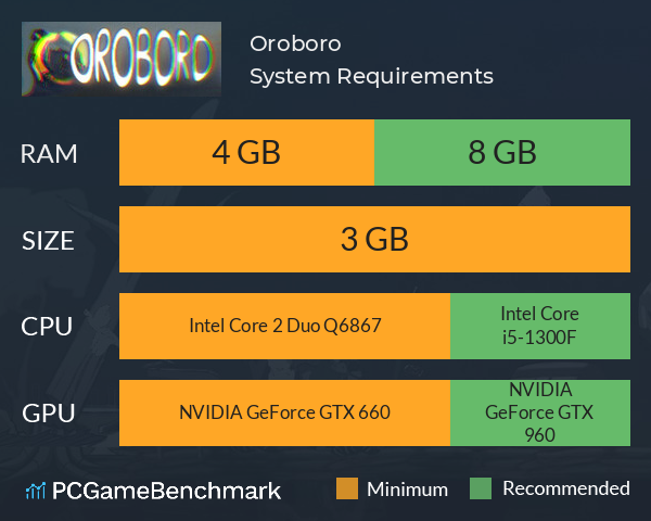 Oroboro System Requirements PC Graph - Can I Run Oroboro