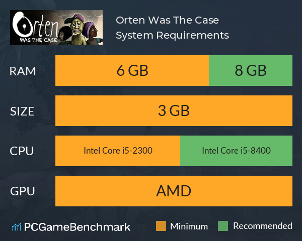 Orten Was The Case System Requirements PC Graph - Can I Run Orten Was The Case