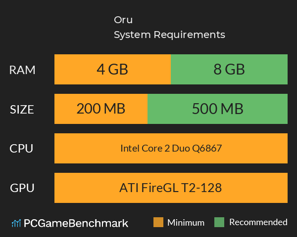 Oru System Requirements PC Graph - Can I Run Oru