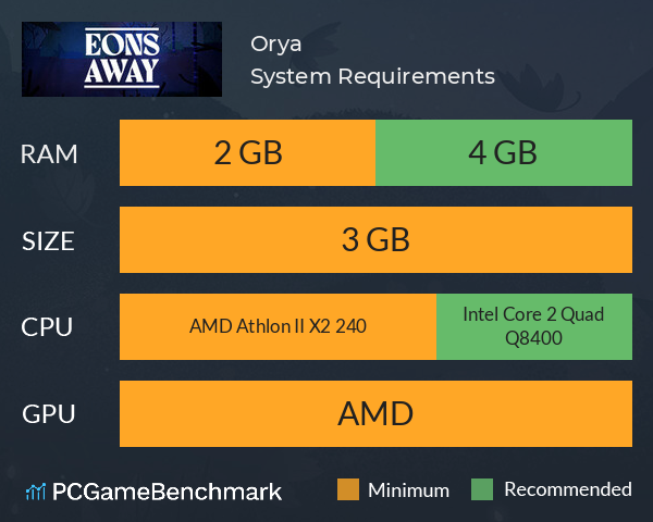 Orya System Requirements PC Graph - Can I Run Orya