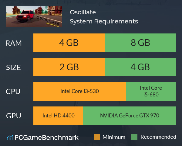 Oscillate System Requirements PC Graph - Can I Run Oscillate