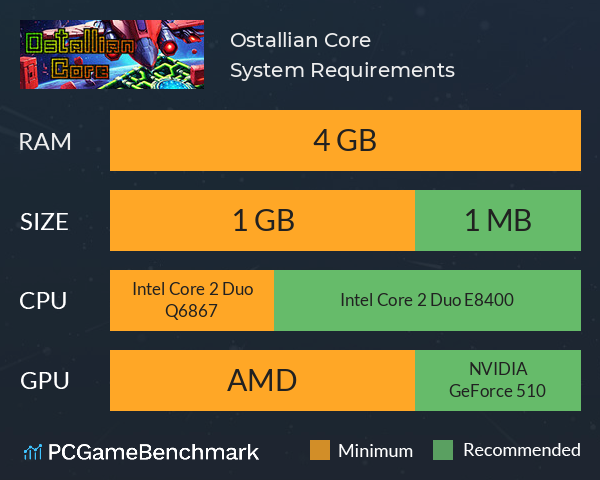 Ostallian Core System Requirements PC Graph - Can I Run Ostallian Core