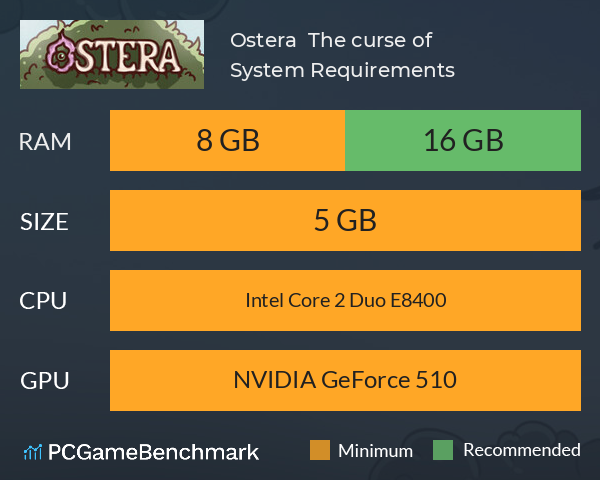 Ostera : The curse of... System Requirements PC Graph - Can I Run Ostera : The curse of...