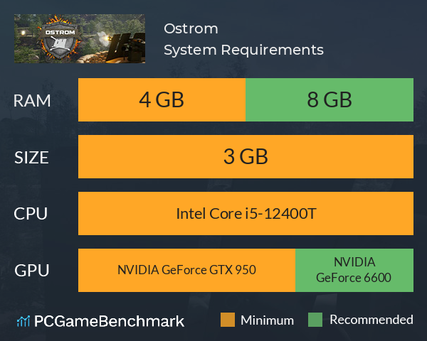 Ostrom System Requirements PC Graph - Can I Run Ostrom