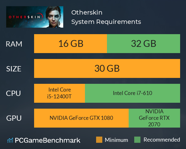 Otherskin System Requirements PC Graph - Can I Run Otherskin