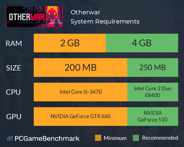 Otherwar System Requirements PC Graph - Can I Run Otherwar