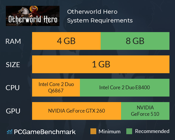 Otherworld Hero System Requirements PC Graph - Can I Run Otherworld Hero