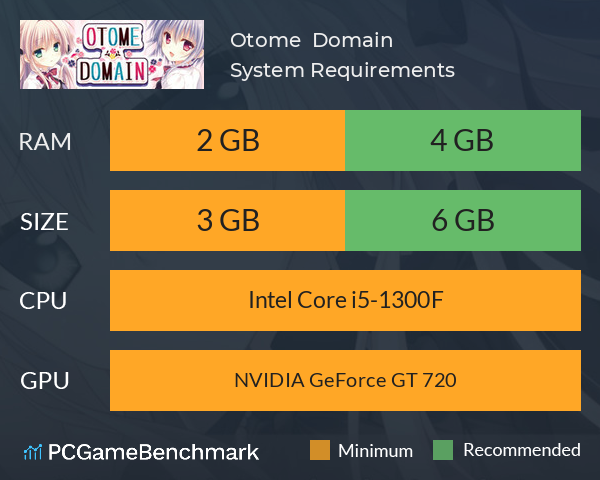 Otome * Domain System Requirements PC Graph - Can I Run Otome * Domain