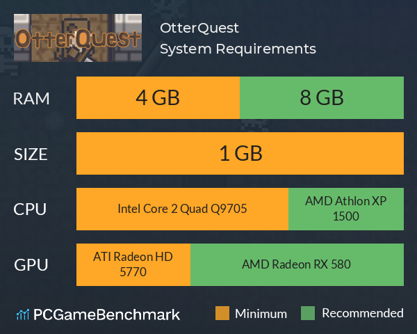 OtterQuest System Requirements PC Graph - Can I Run OtterQuest