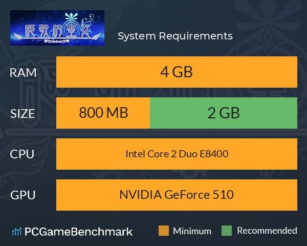 謳歌的聖女 System Requirements PC Graph - Can I Run 謳歌的聖女