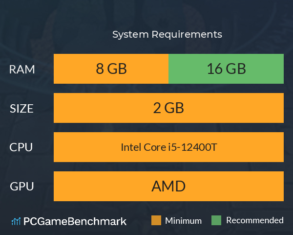 欧酱的迷宫大冒险 System Requirements PC Graph - Can I Run 欧酱的迷宫大冒险