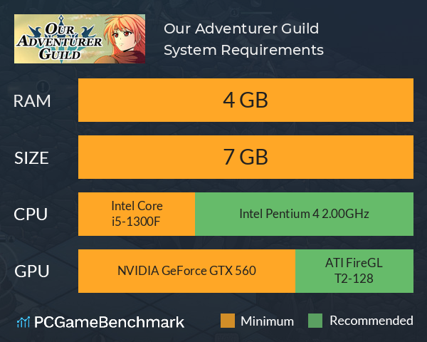 Our Adventurer Guild System Requirements PC Graph - Can I Run Our Adventurer Guild