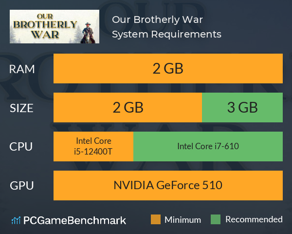 Our Brotherly War System Requirements PC Graph - Can I Run Our Brotherly War