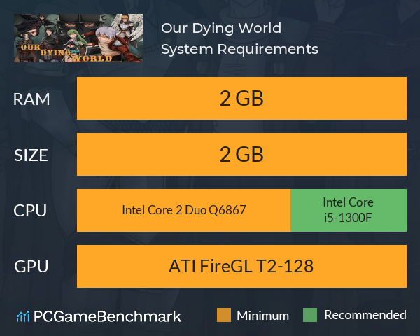 Our Dying World System Requirements PC Graph - Can I Run Our Dying World