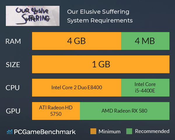 Our Elusive Suffering System Requirements PC Graph - Can I Run Our Elusive Suffering