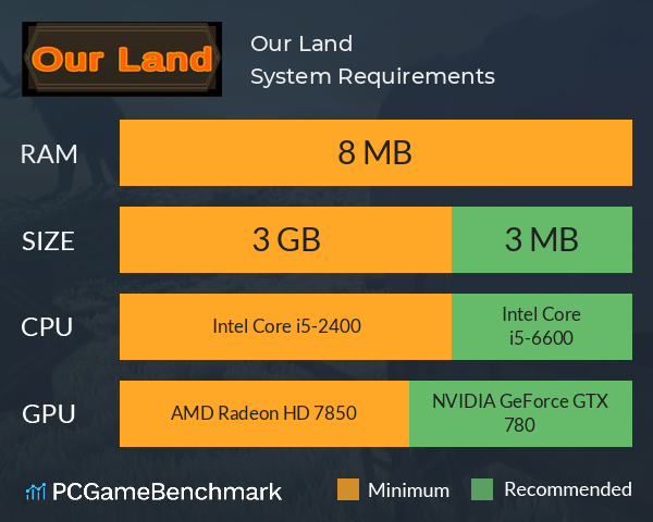 Our Land System Requirements PC Graph - Can I Run Our Land