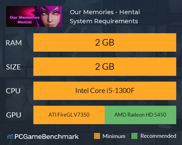 Our Memories - Hentai System Requirements PC Graph - Can I Run Our Memories - Hentai