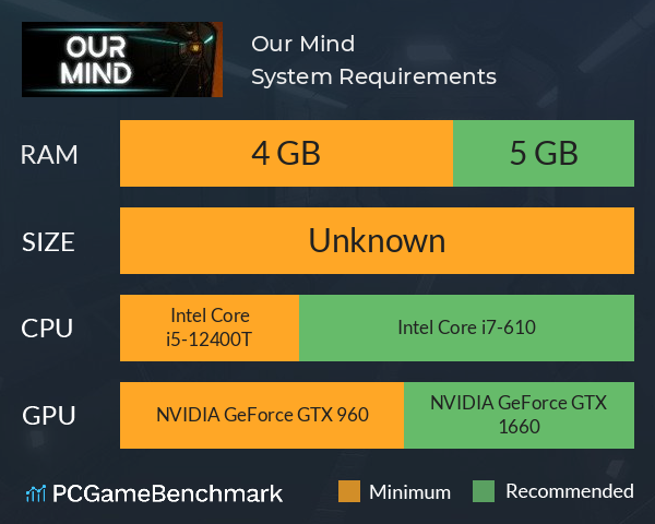 Our Mind System Requirements PC Graph - Can I Run Our Mind