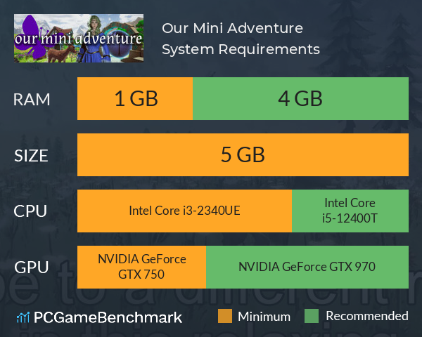 Our Mini Adventure System Requirements PC Graph - Can I Run Our Mini Adventure