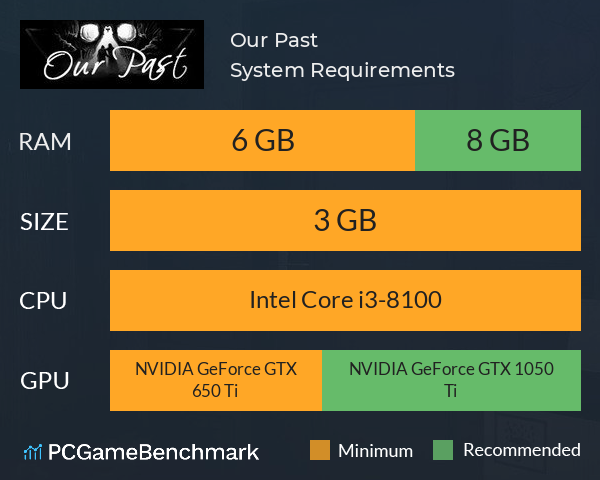 Our Past System Requirements PC Graph - Can I Run Our Past