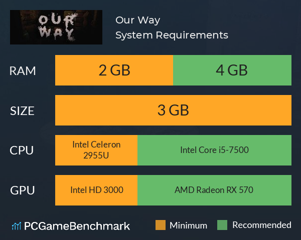 Our Way System Requirements PC Graph - Can I Run Our Way