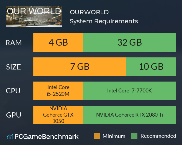 OURWORLD System Requirements PC Graph - Can I Run OURWORLD