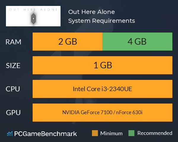 Out Here Alone System Requirements PC Graph - Can I Run Out Here Alone