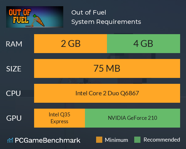 Out of Fuel System Requirements PC Graph - Can I Run Out of Fuel